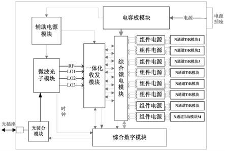 一种基于微波光子的高集成收发模块及其工作方法与流程