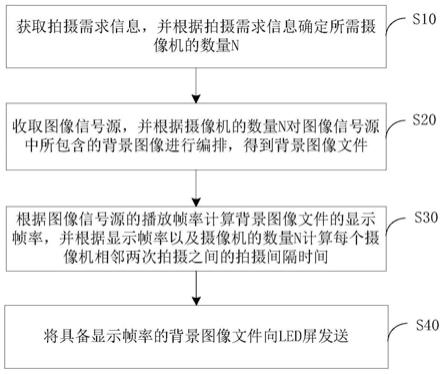 基于多帧图像的视频处理方法、设备及虚拟背景拍摄系统与流程