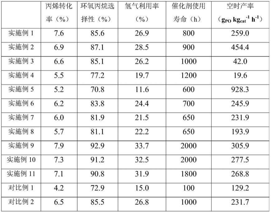 丙烯直接环氧化以制备环氧丙烷的方法与流程