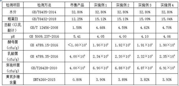 一种中药生物发酵饲料、制备方法及其应用与流程