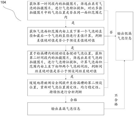 安全阀密封试验方法与流程