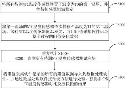 一种多个NTC温度传感器对比反应快慢的方法和系统与流程