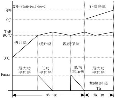 一种可提高自助咖啡机连续售卖性的温度控制方法与流程