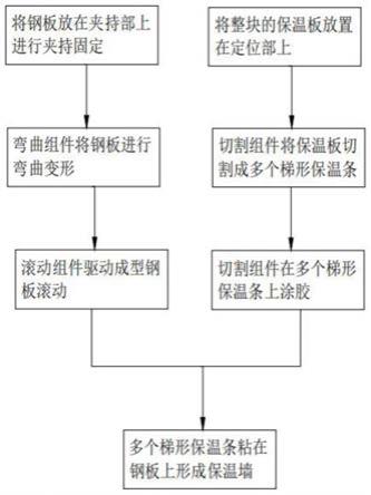 一种预制保温墙模块及其加工方法与流程