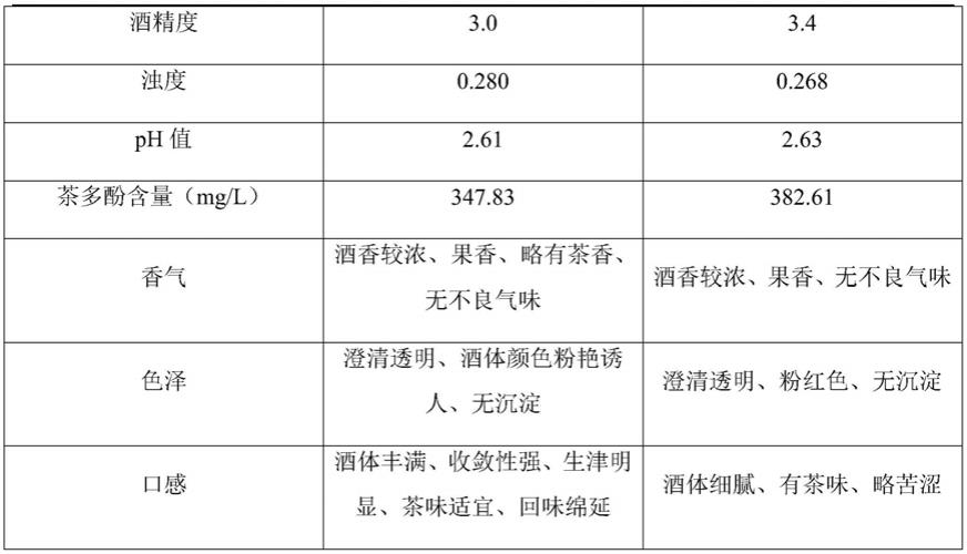 一种紫嫣茶酒及其制备方法与流程