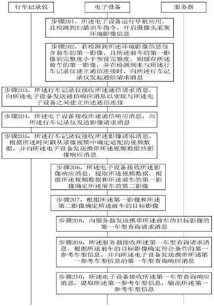 高清数码相框动态追踪控制系统及方法与流程