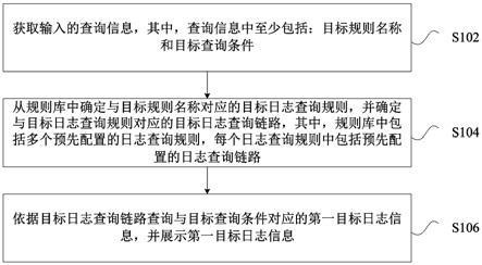 日志查询方法及装置与流程