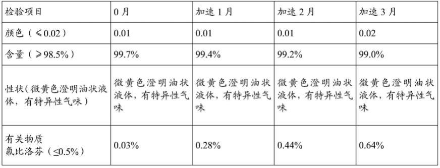 一种氟比洛芬酯的精制方法与流程