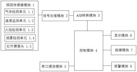 一种储能电站安全检测装置的制作方法