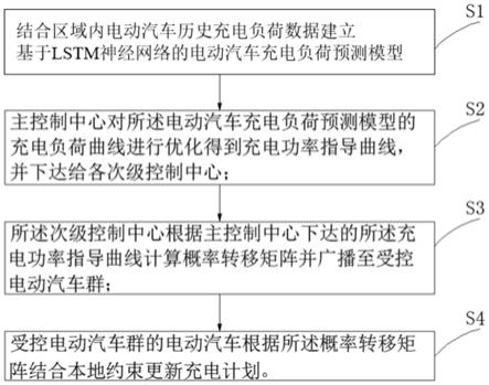 一种基于概率转移矩阵的电动汽车分层式充电策略方法