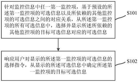 一种监控信息确定方法、装置、计算设备及存储介质与流程