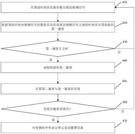 一种轮胎内金属异物的检测方法及系统与流程