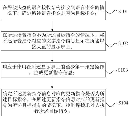 焊接的控制方法、控制装置和焊接系统与流程