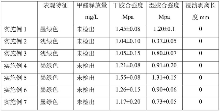 一种螺旋藻蛋白胶黏剂及其制备方法和应用