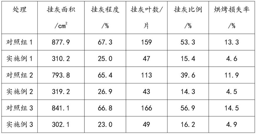 一种减少烟叶熏烤挂灰的调制方式的制作方法