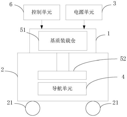 一种田间基质填充机器人的制作方法