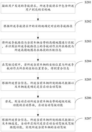 一种自动驾驶启动方法及装置与流程