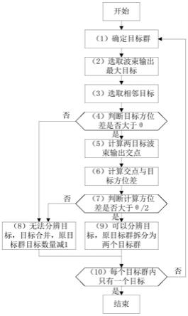 被动声纳目标分辨参数级仿真方法与流程