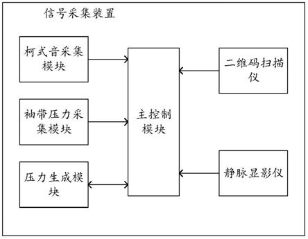 用于人体状态辨识的信号采集装置的制作方法