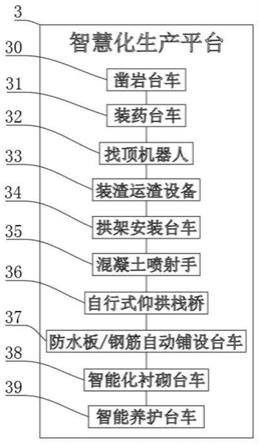 隧道施工设备智能化系统的制作方法