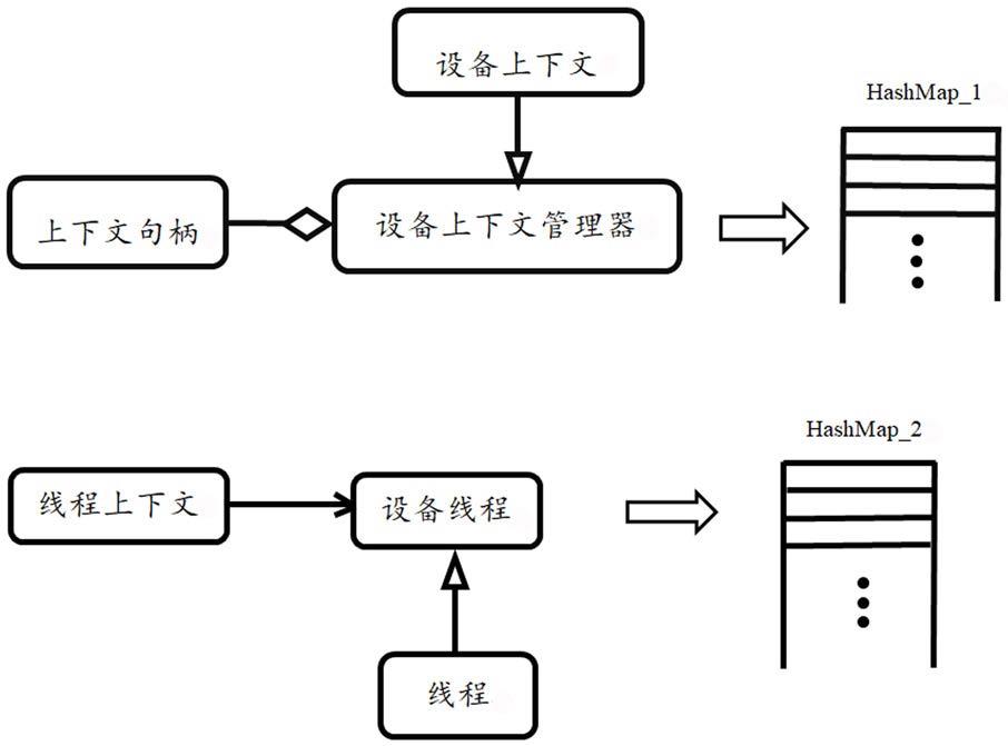 一种深度学习框架适配AI加速芯片的方法和装置与流程