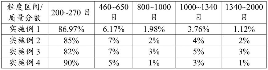 一种混合软磁粉末及其在软磁粉芯制备中的应用