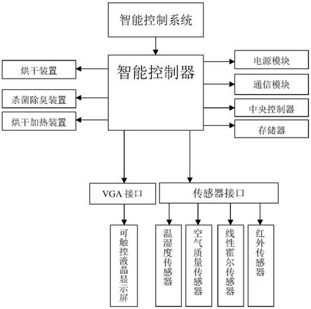 一种鞋柜的智能控制系统