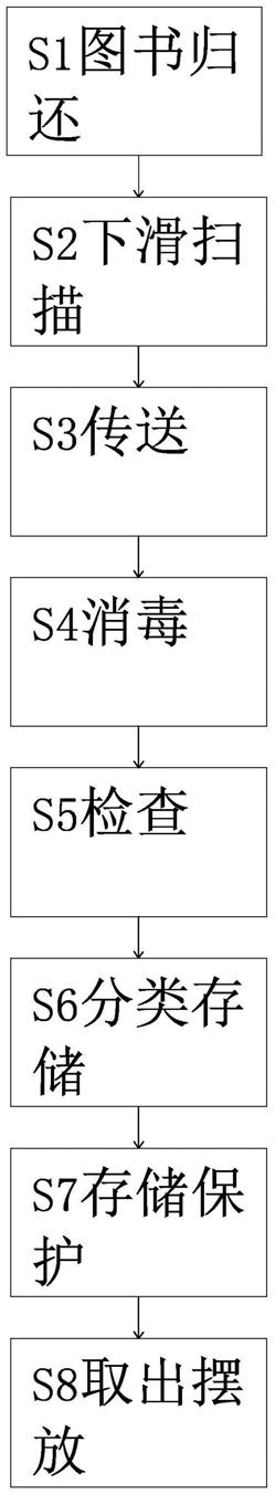 一种物联网图书采编管理方法与流程