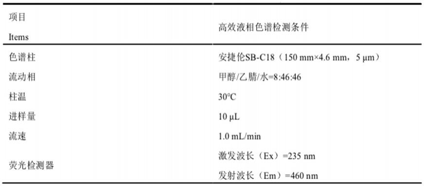 一株枯草芽孢杆菌及其在降解玉米赤霉烯酮中的应用