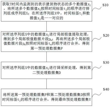 建筑物监测数据的预处理方法与流程