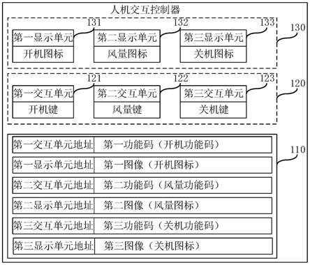 一种人机交互控制器及其控制方法与流程