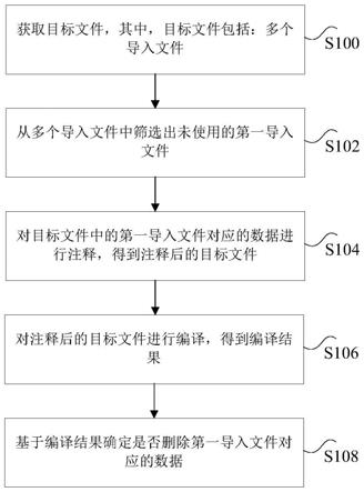 导入文件的处理方法和装置、存储介质及电子设备与流程