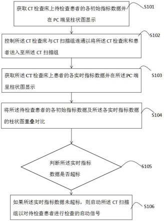 一种人体层面检查方法、装置及系统与流程