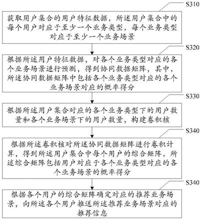 信息推送方法、装置、电子设备和可读介质与流程