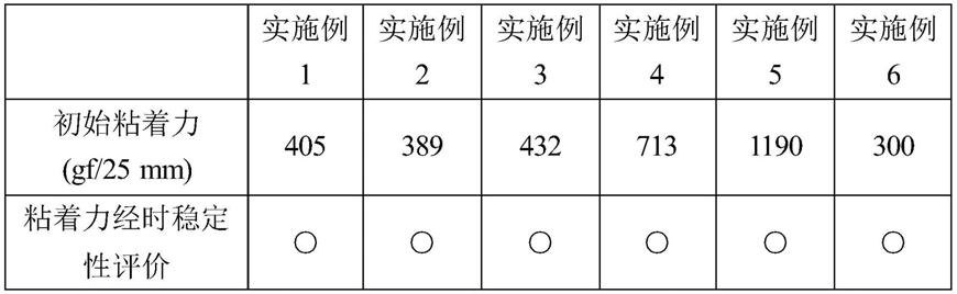 (甲基)丙烯酸酯粘着剂组成物的制作方法