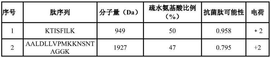 一种酒糟黄鱼抗菌肽FAH34及其应用