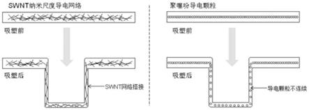 防静电涂料、其制备方法及吸塑制品与流程