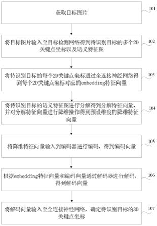 人体3D姿态估计方法、装置、计算机设备及存储介质与流程