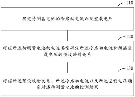 汽车蓄电池检测方法、装置、电子设备及系统与流程