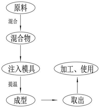 一种海绵及其制备工艺的制作方法