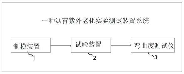 一种沥青紫外老化实验测试装置