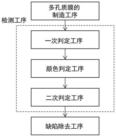 非水电解液二次电池用间隔件及其检查方法、制造方法、检查装置和制造装置与流程