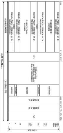 一种实现HD和4KHDR视频信号同传输的方法以及SDI设备与流程