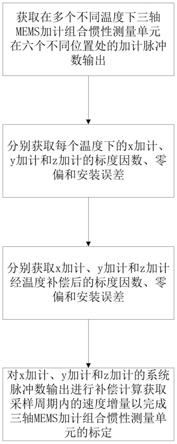 三轴MEMS加计组合惯性测量单元标定方法与流程