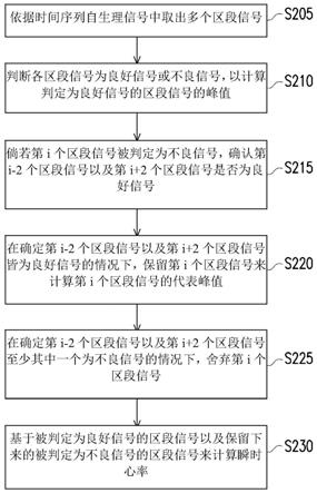 信号处理方法、装置以及非暂态计算机可读存储介质与流程