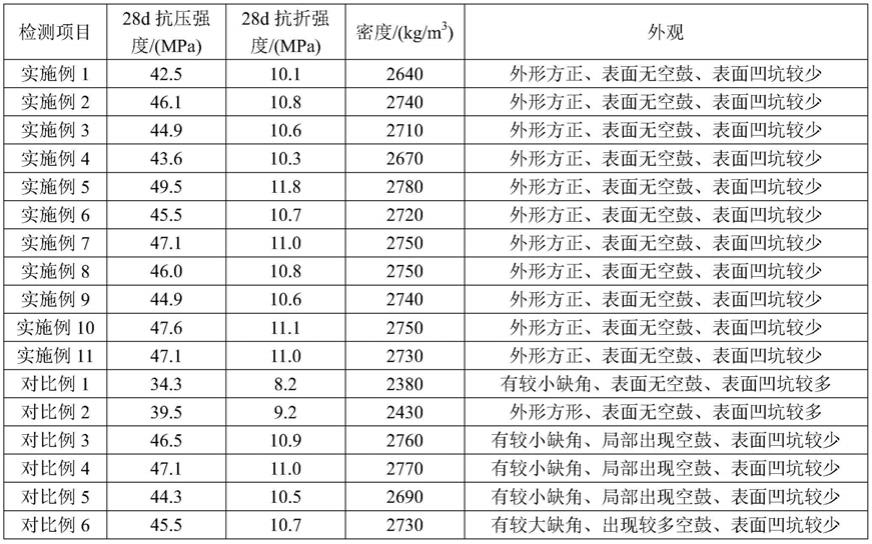 一种专用于防静电地板的水泥充填材料及制备方法和应用与流程