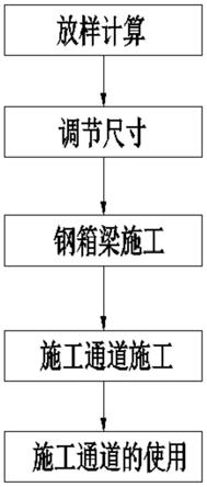 遥控可调节式钢箱梁挑臂施工通道及其施工方法与流程