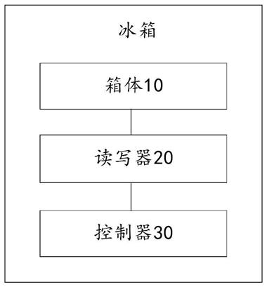 一种冰箱及其食材定位方法与流程