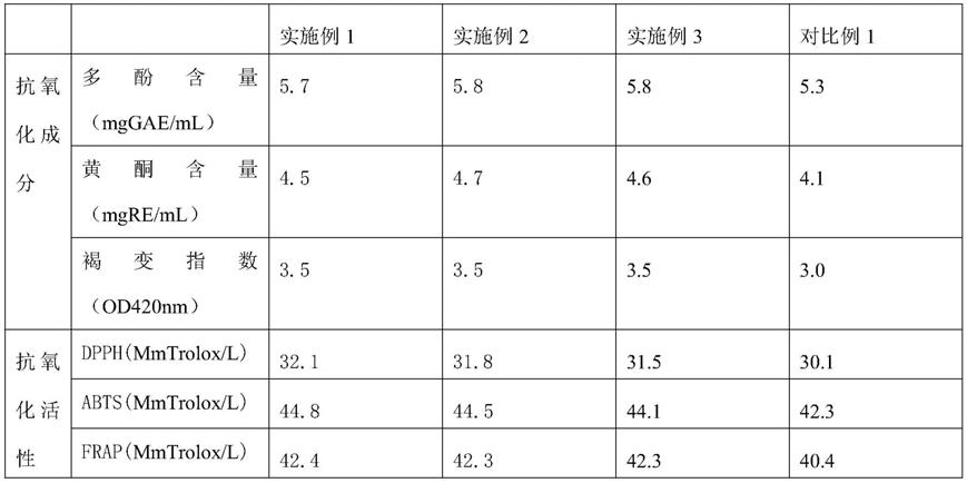 一种具有抗氧化性的沙棘果油醋粉的制备方法与流程