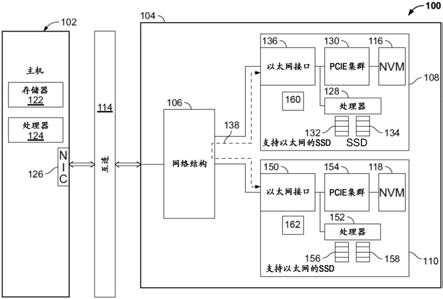 经由固态驱动器(SSD)之间的连接在SSD之间传输数据的制作方法